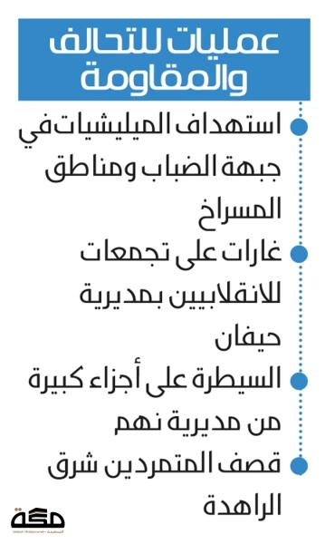 عمليات التحالف