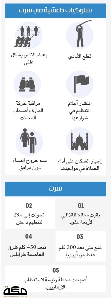 سلوكيات داعشية