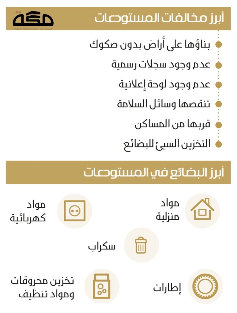 المستودعات