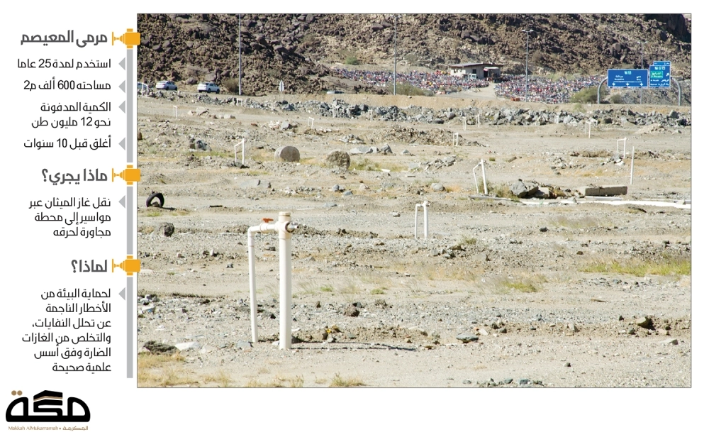  (أنس الحارثي)