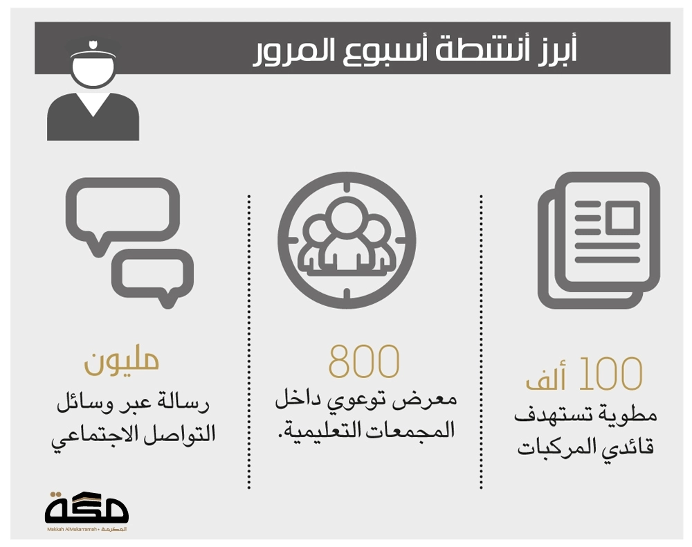 اسبوع المرور