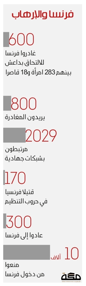 فرنسا والارهاب