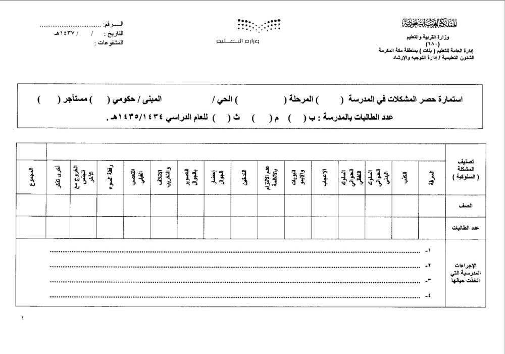 صورة للاستمارة الخاصة بتصنيف الحالات السلوكية للطالبات (مكة) 