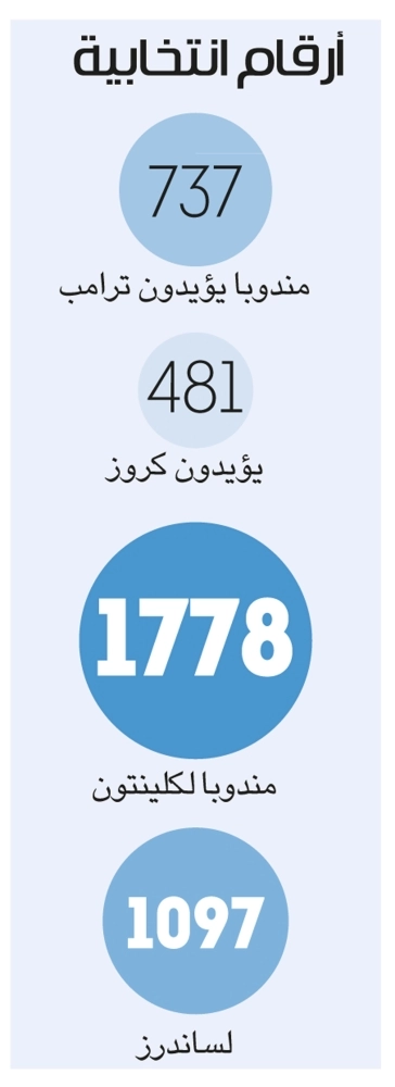 ارقام انتخابية