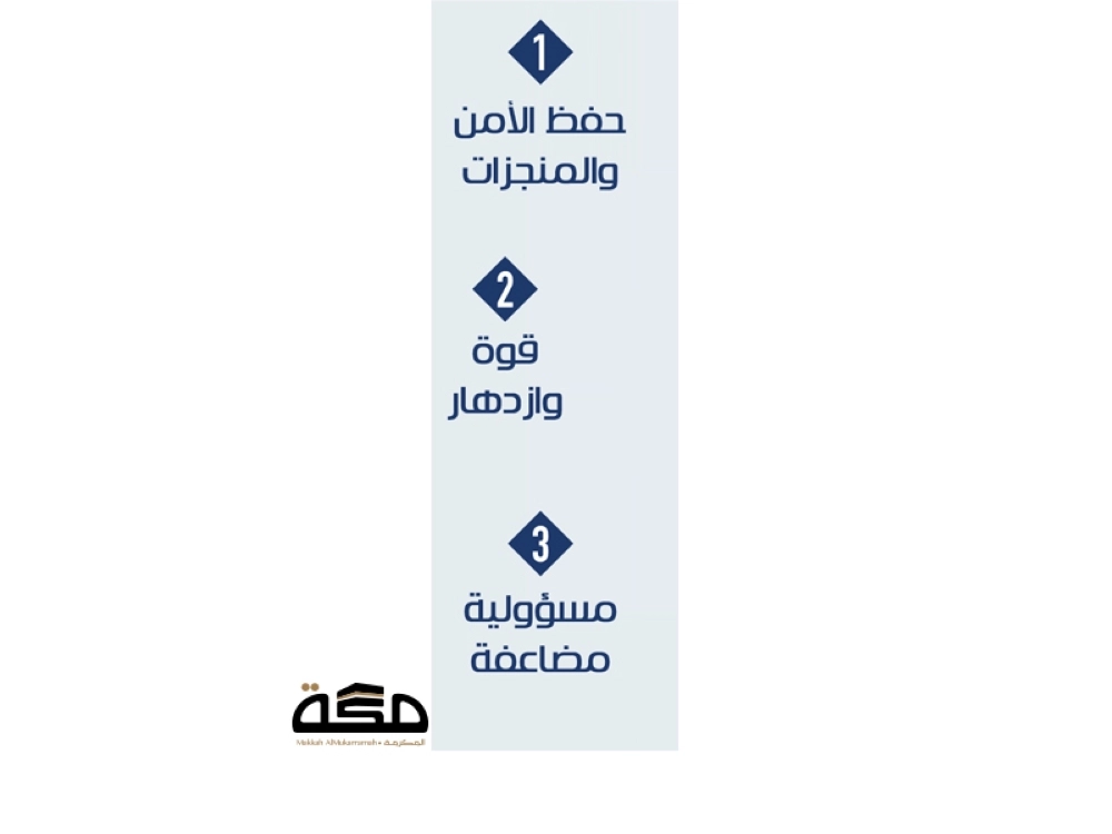 ولي العهد: الجميع شركاء في التنفيذ وجني الثمار