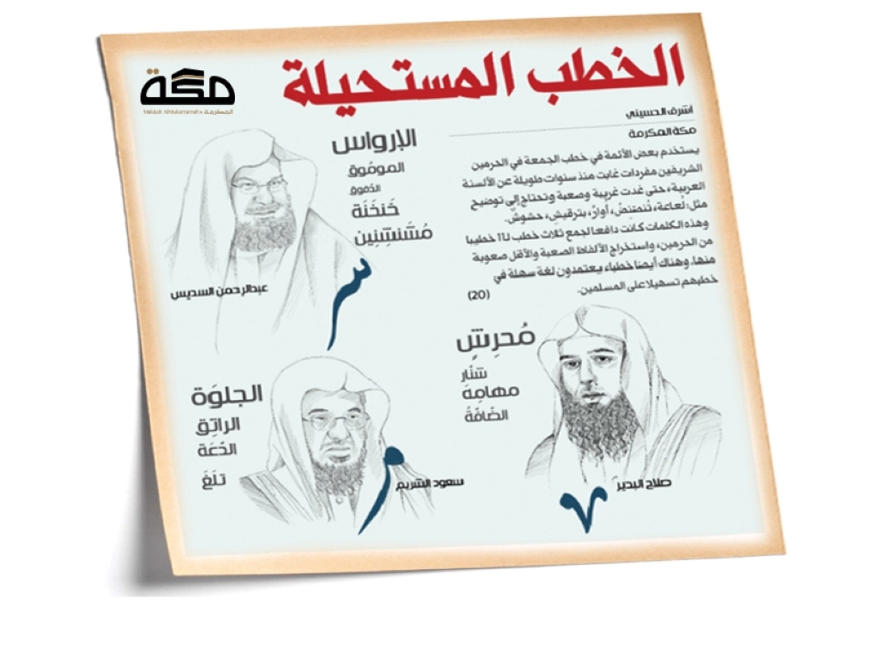 ضوئية لموضوع الخطب