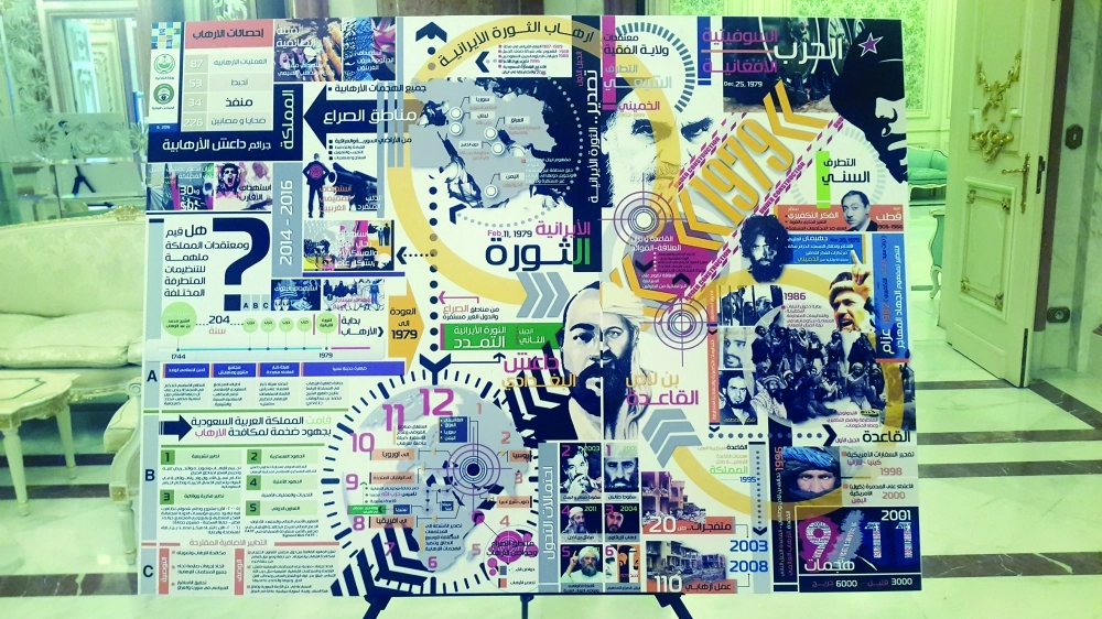 تقاطعات في أهداف القاعدة وداعش مع المخططات الإيرانية