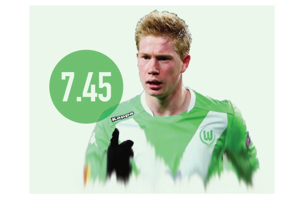 كيفين دي بروين