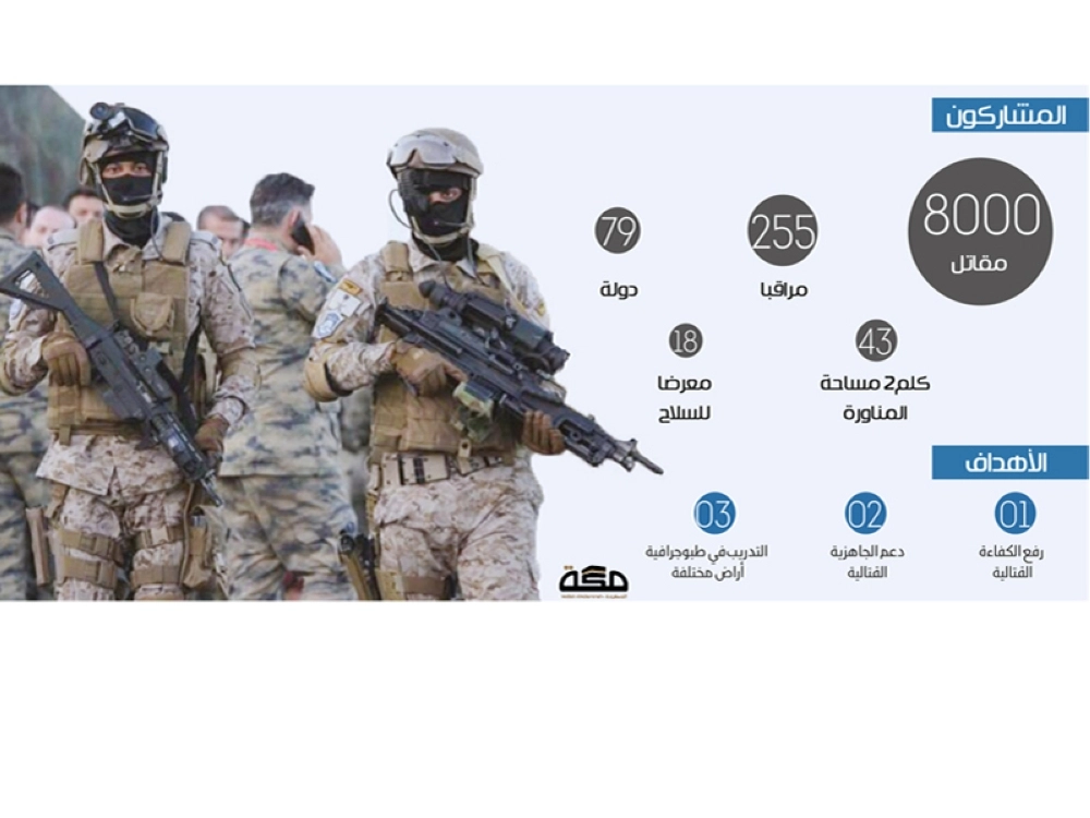 قوات سعودية مشاركة في ختام مناورة إيفيس 16 بمدينة أزمير التركية (واس) 