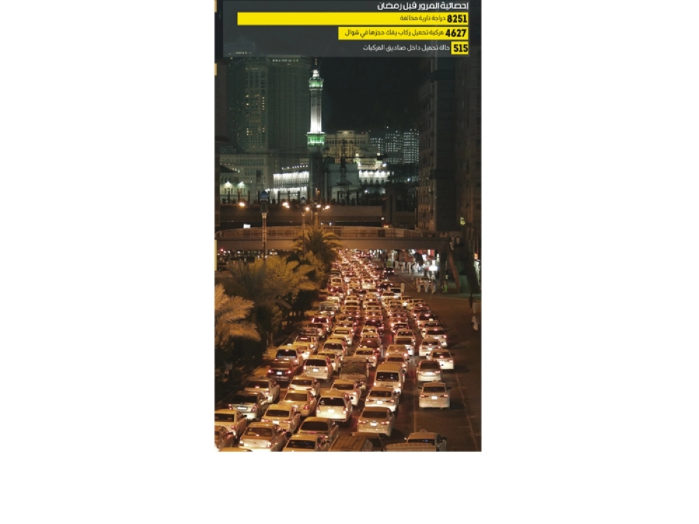 ازدحام المركبات في منطقة الحرم المركزية من جهة الغزة            (أحمد جابر)