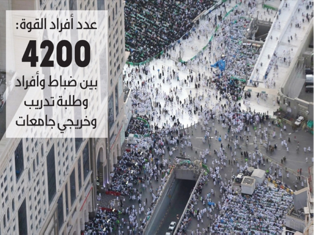  	
    مصلون ومعتمرون في الساحات المؤدية للحرم (ياسر بخش)