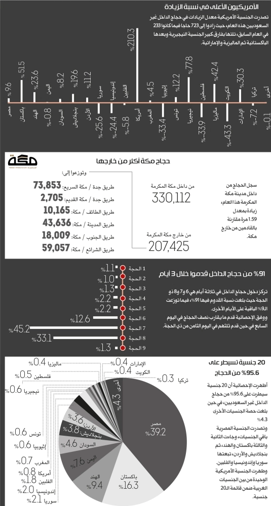 الامريكيون