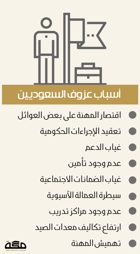 اسباب عزوف السعوديين