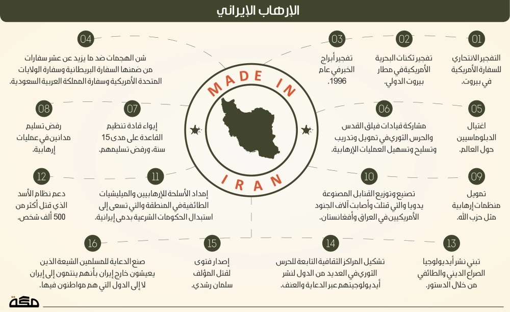 الإرهاب الإيراني