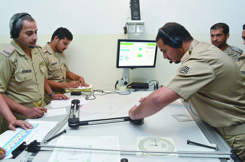 دراسة لإحدى الخطط التكتيكية