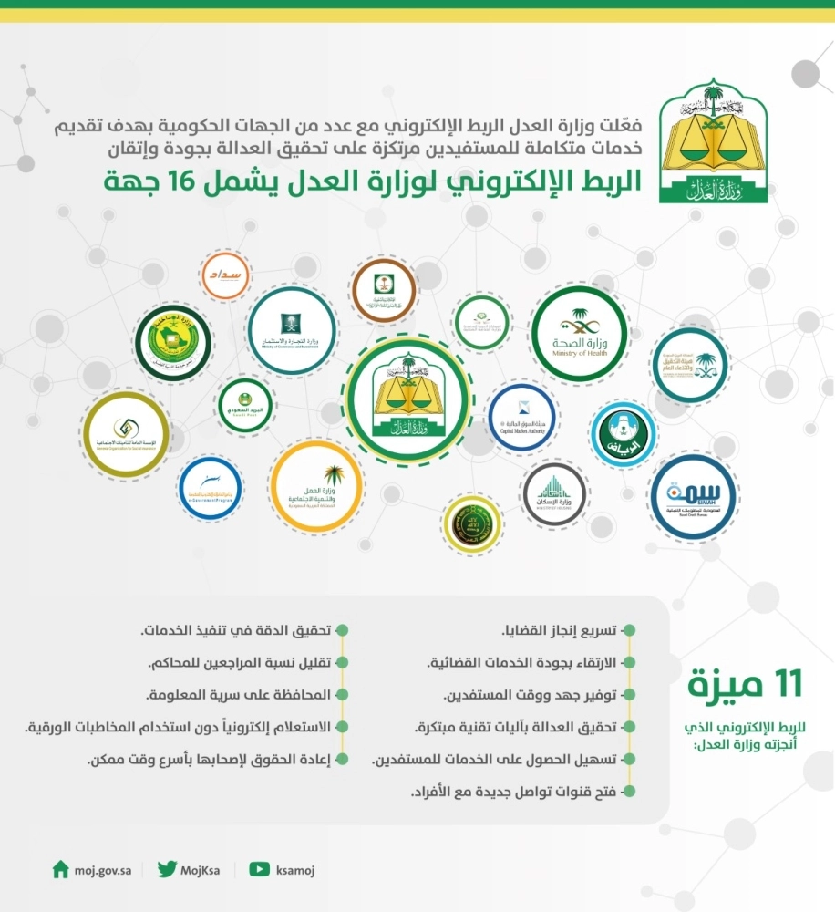 مميزات الربط الالكتروني (مكة)