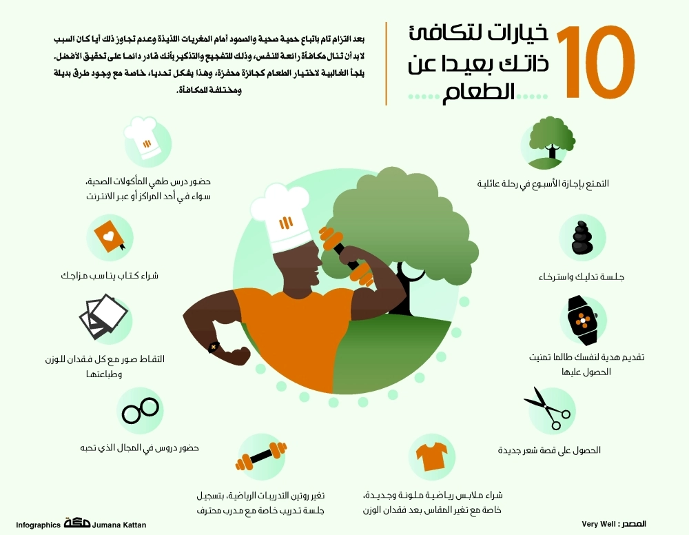 ١٠ خيارات لتكفئ ذاتك بيعيدا عن الطعام 