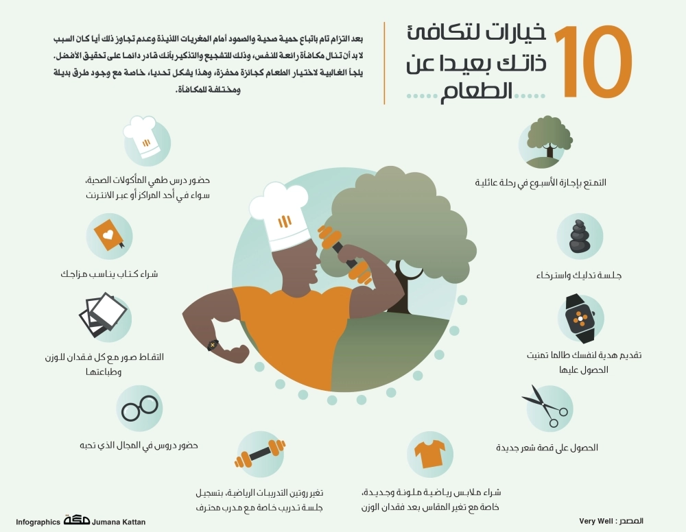 ١٠ خيارات لتكفئ ذاتك بيعيدا عن الط