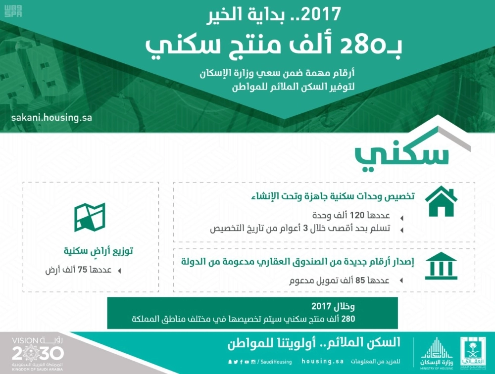 برنامج سكني (مكة)