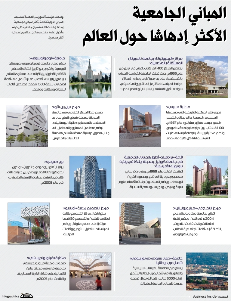 المباني-الجامعية--الأكثر--إدهاشا-حول-العالم