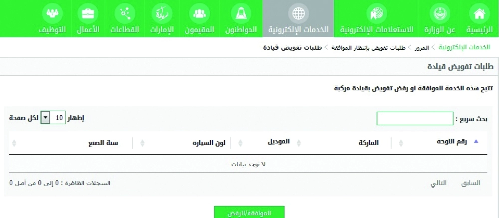 واجهة التفويض على منصة أبشر 