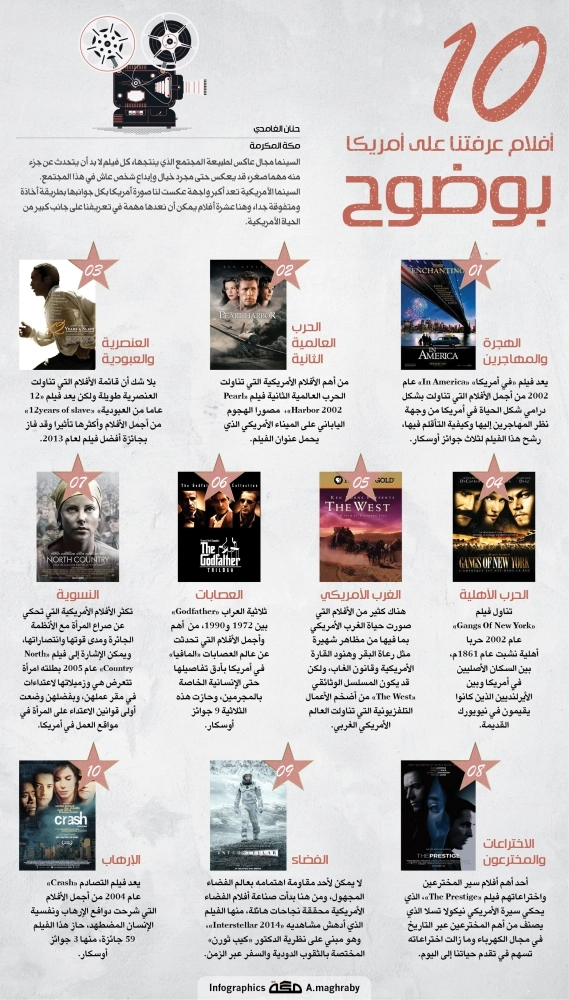 أفلام عرفتنا على أمريكا بوضوح  