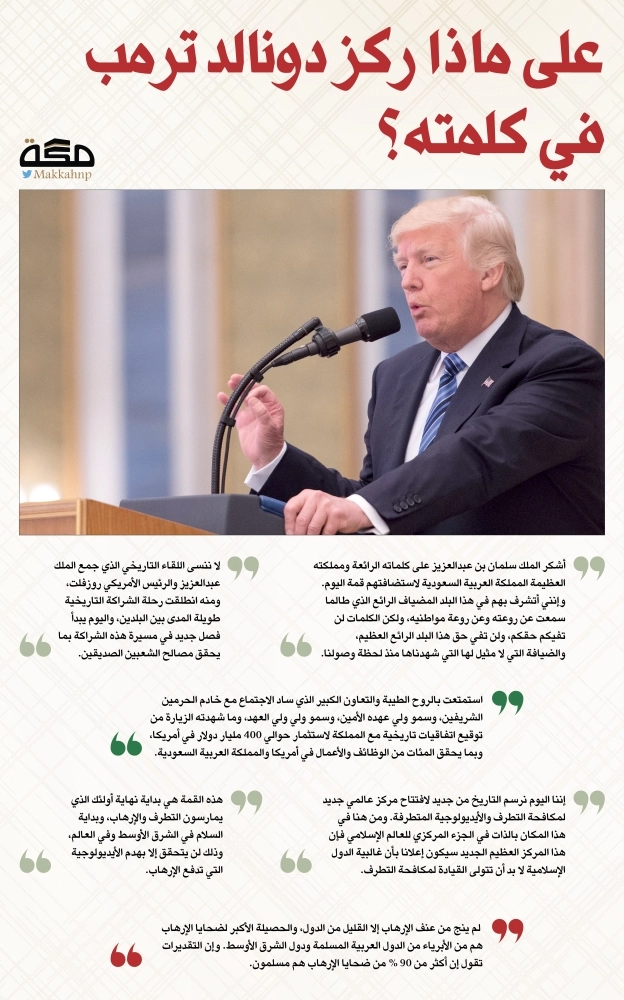 على ماذا ركز دونالد ترمب في كلمته؟  