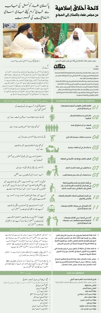 پاکستان علماء کونسل  کی جانب سے  حجاج کرام کیلئے جاری  اسلامی اخلاقیات کی فہرست 