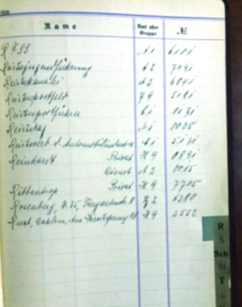 






دليل هاتف هتلر                        (ديلي ميل)