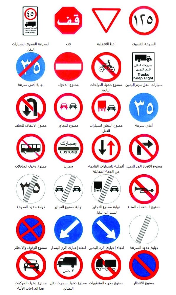 3 الإشارات التنظيمية
