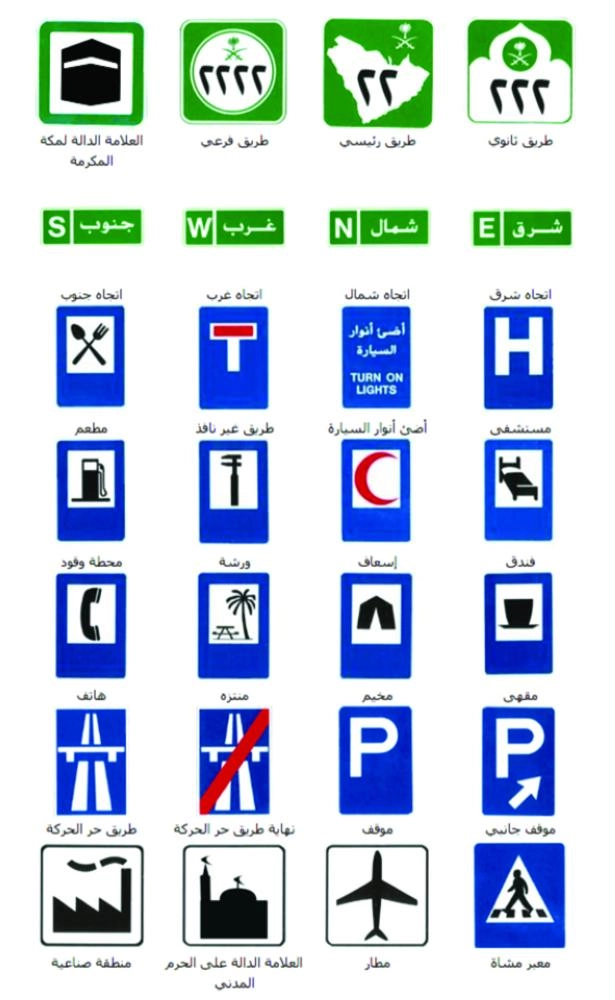 2 الإشارات الإرشادية
