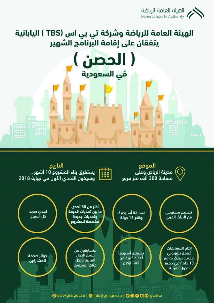 فعاليات متعددة تضمها قلعة الحصن