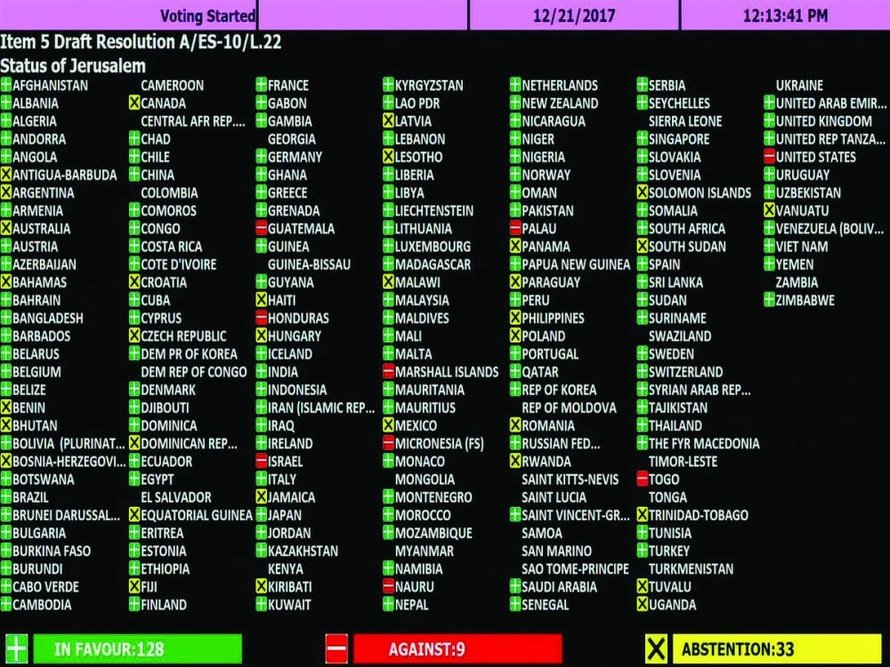 






لوحة التصويت على القرار