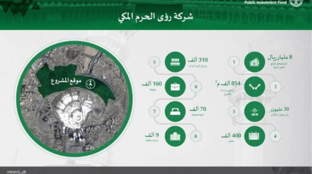 مشروع رؤى الحرم المكي