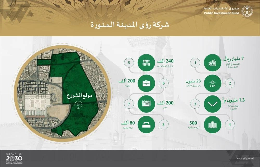 مشروع رؤى المدينة