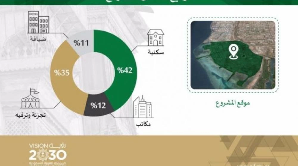 مشروع جدة داون تاون