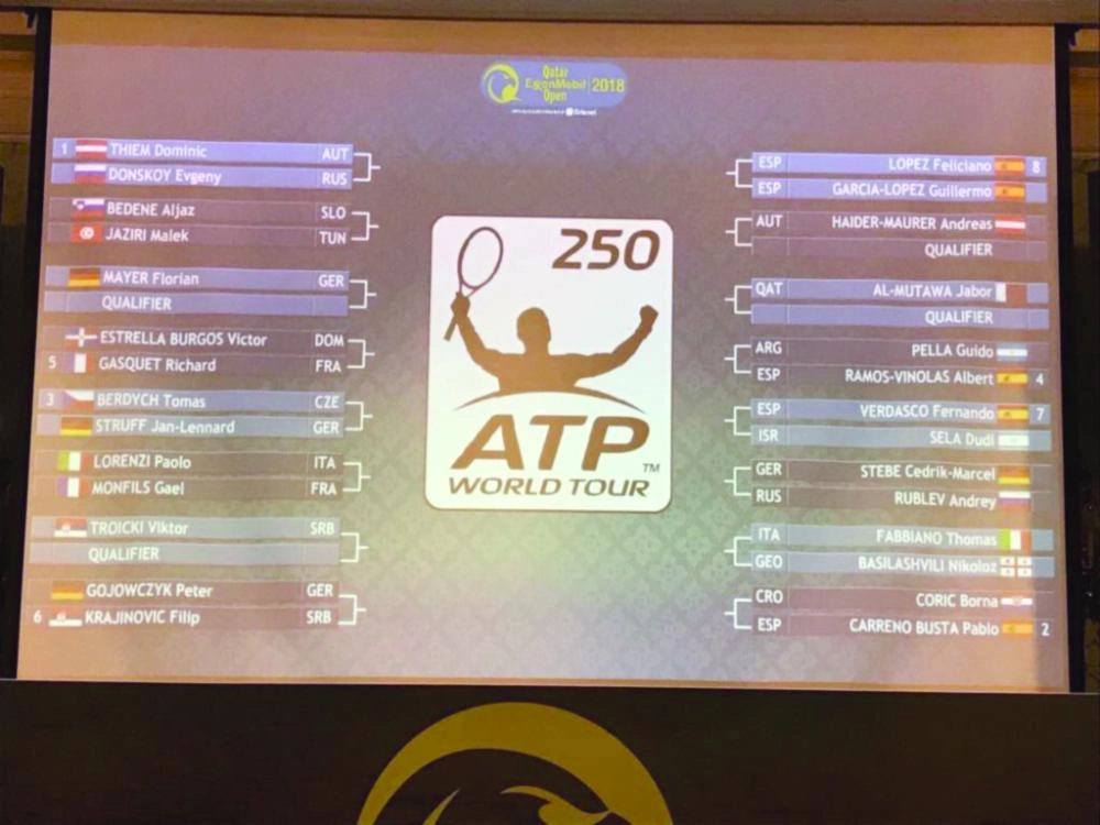 






صورة للتصفيات وإسرائيل ضمن المشاركين