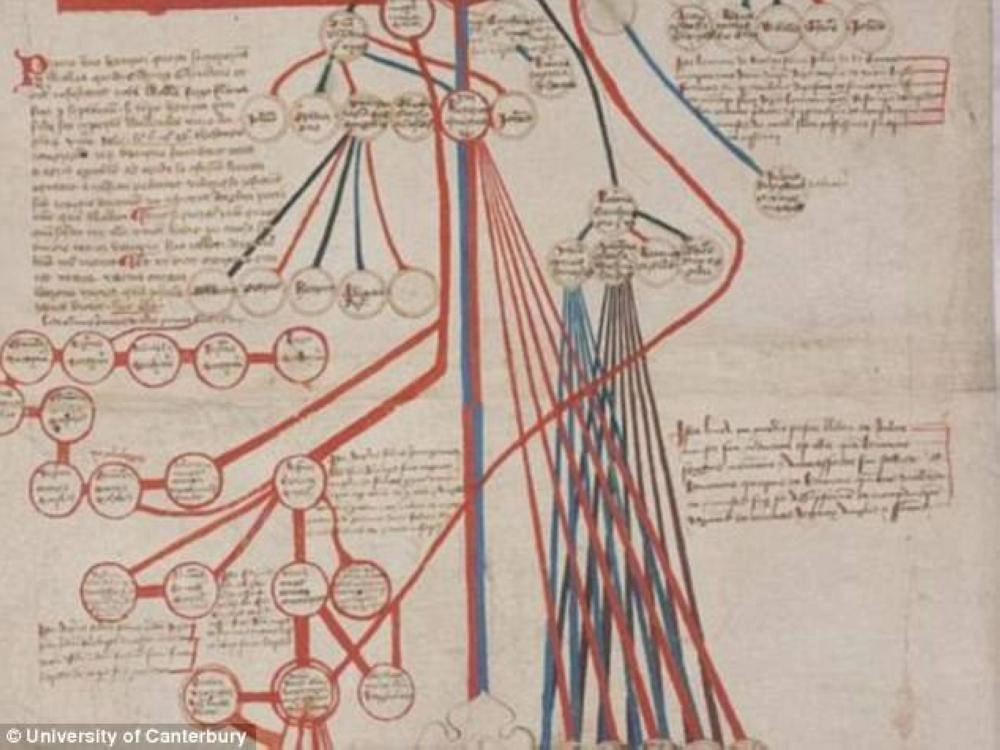 






جزء من اللفافة               (الدايلي ميل البريطانية)