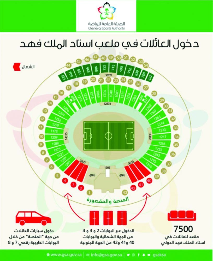 






إرشادات دخول العائلات             (مكة)