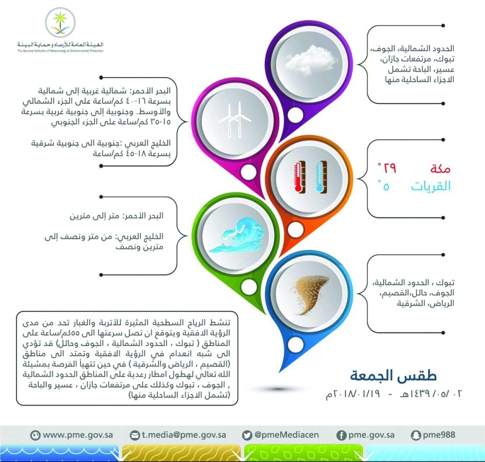 



توقع الأرصاد مقابل الجهني