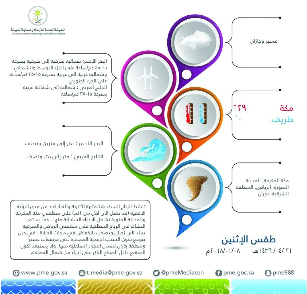 رد الهيئة على المسند (جديد)