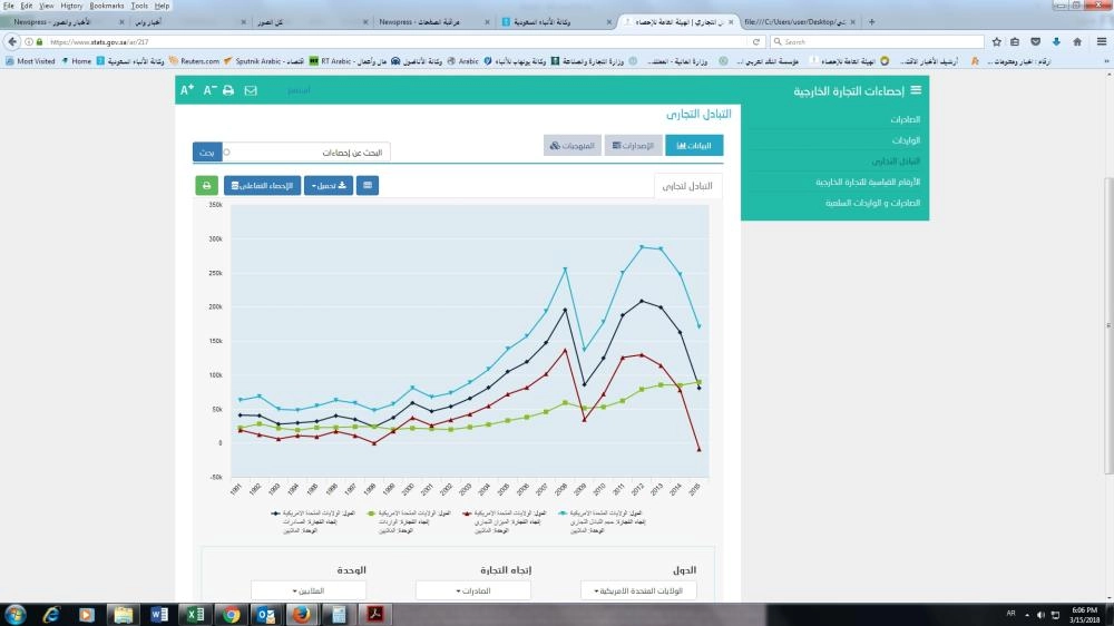 شكل توضيحي للرسم المطلوب