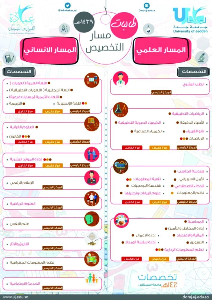 التخصصات طالبات