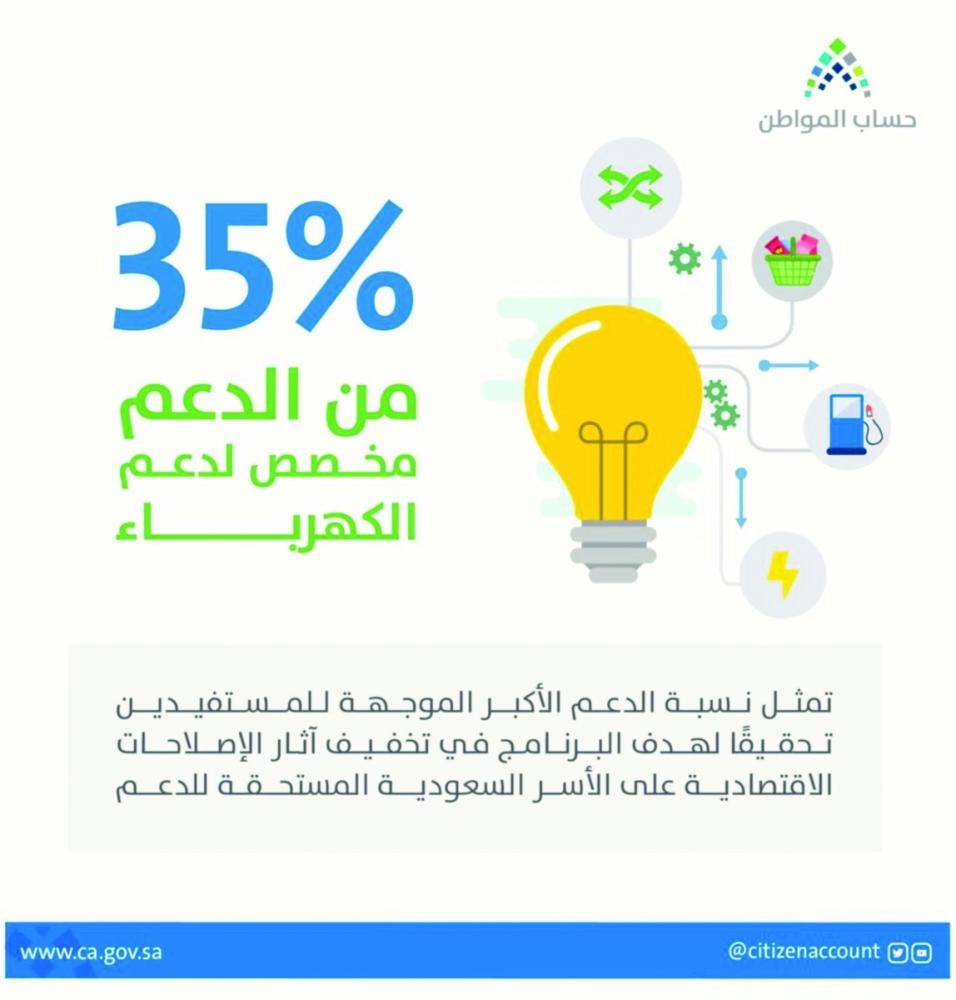 تغريدة حساب المواطن