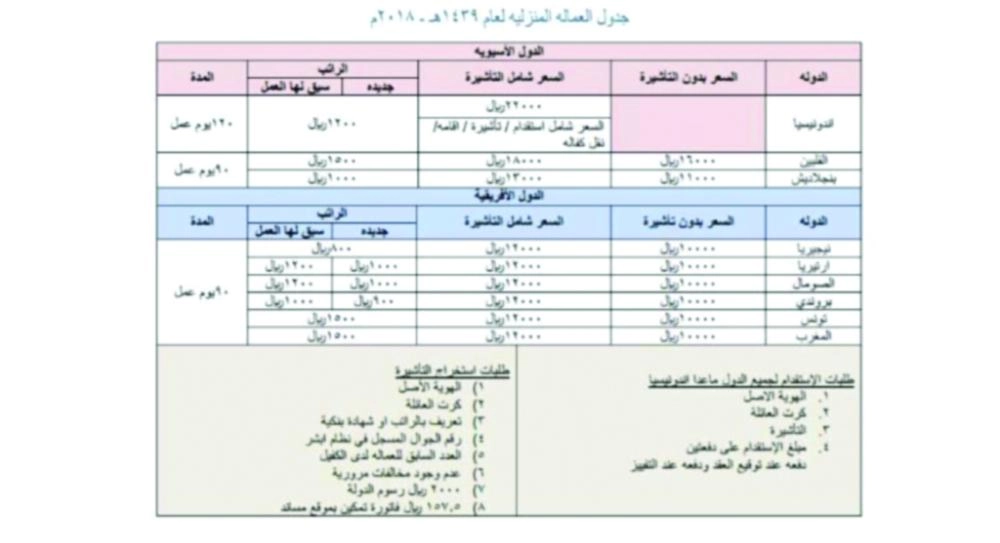 رسالة تلقاها متضررون بتكلفة الاستقدام