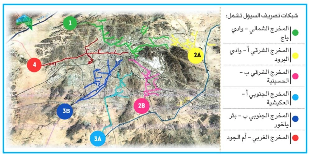 مخطط تصريف مياه الأمطار والسيول