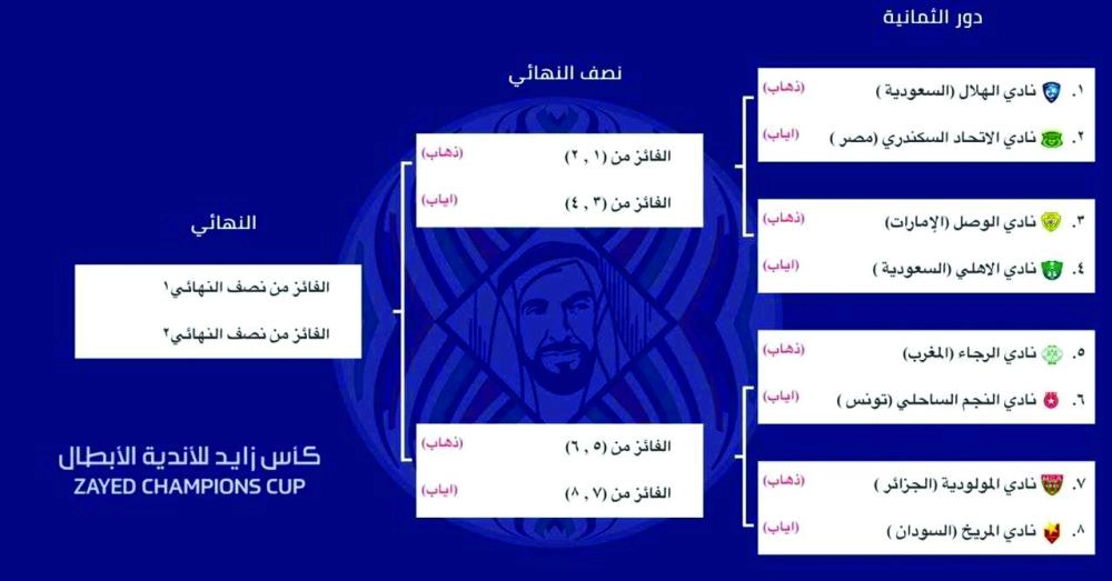 






القرعة العربية