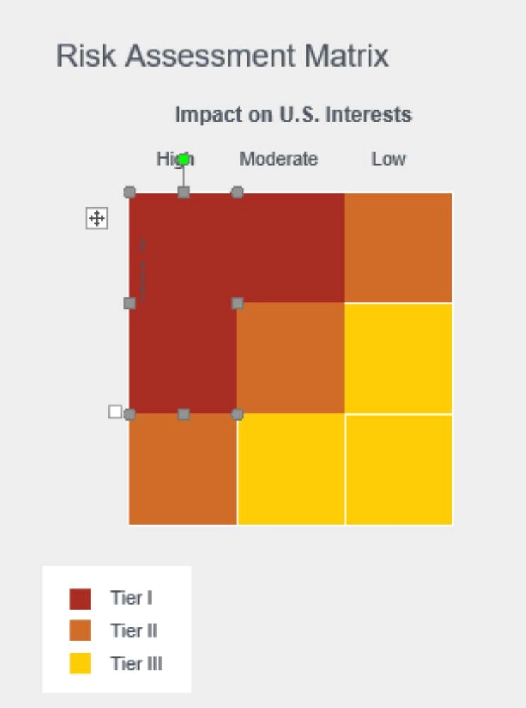 مصفوفة المخاطر