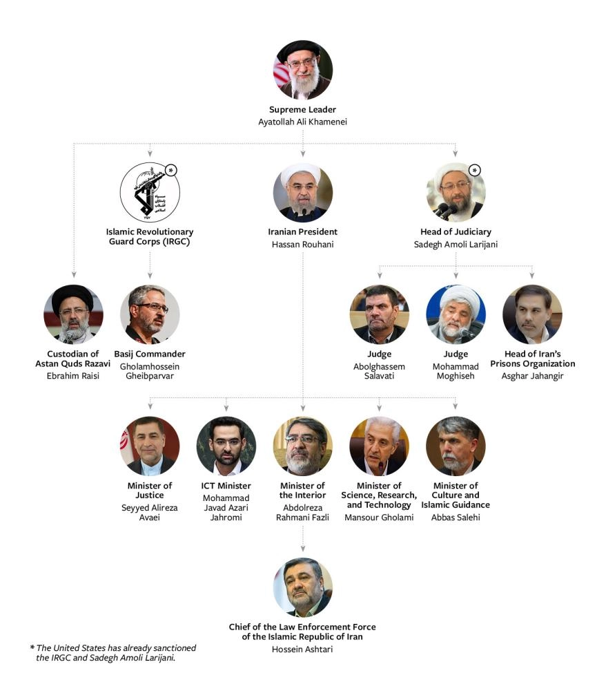 صورة السلطة في إيران في ظل الـ 12 شخصا