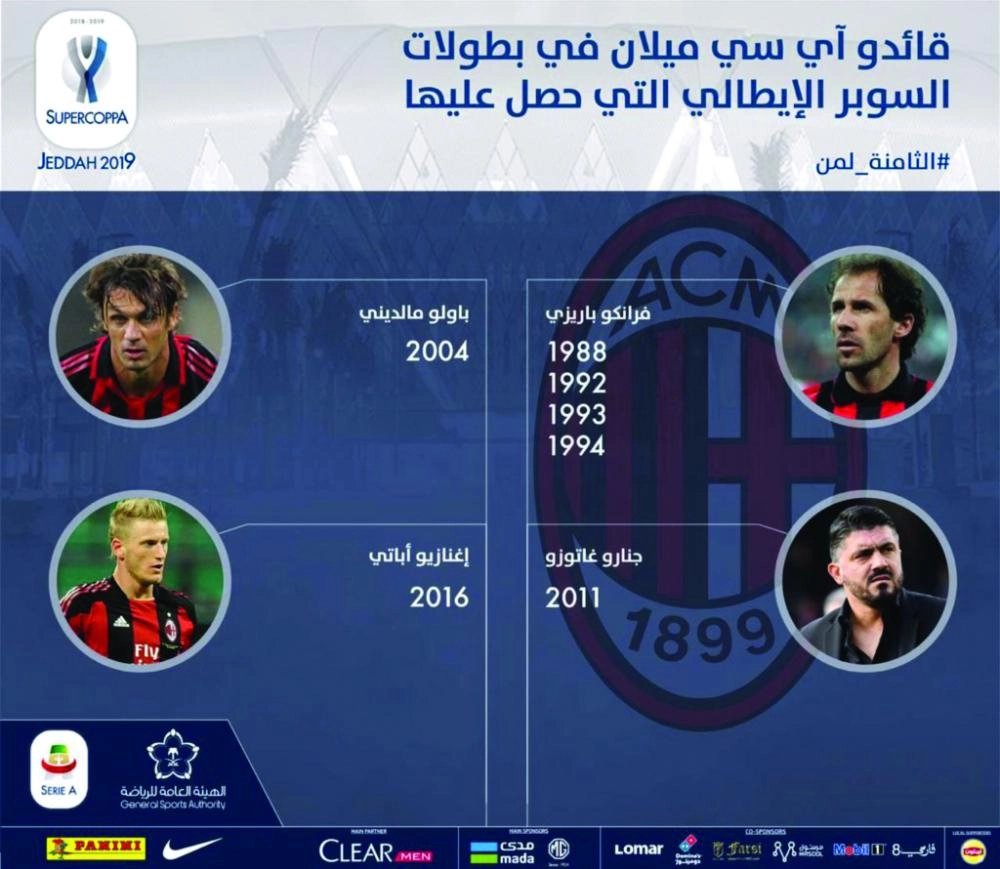 قائدو الميلان في بطولات السوبر